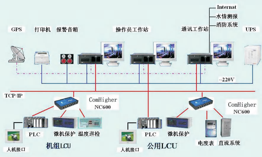 泵站及水闸自动化管控系统